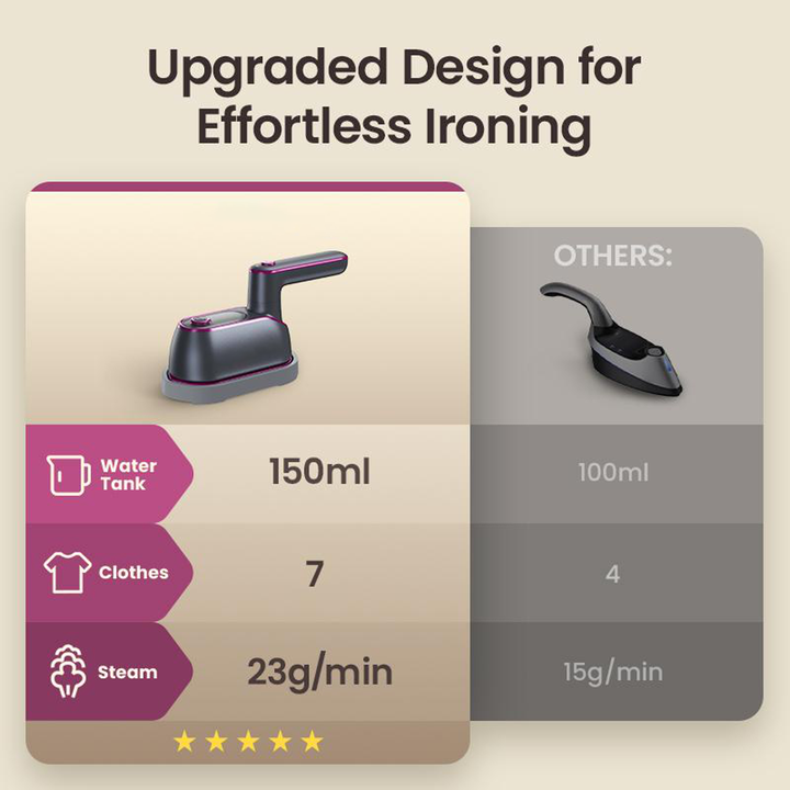 CILIFER® Portable Steam Iron & Clothes Steame